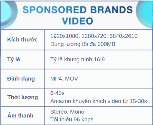 Tiêu chuẩn video quảng cáo