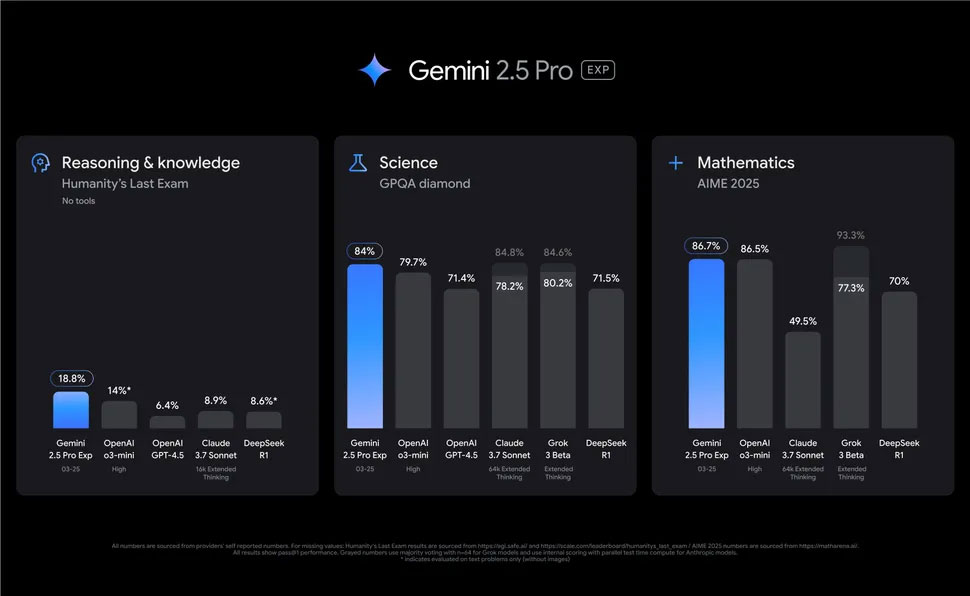 gemini-2.5-pro