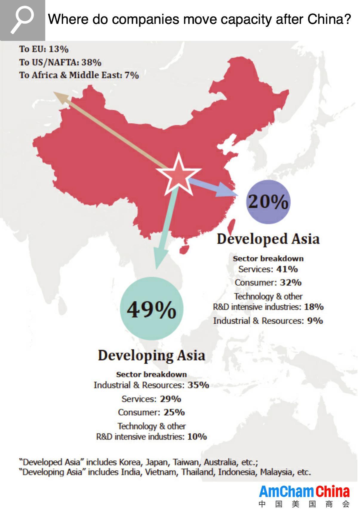 doing business in vietnam