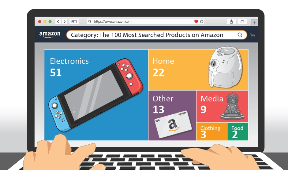 Kinh doanh &ldquo;Tet Holiday&rdquo; tr&ecirc;n s&agrave;n Amazon - Đ&uacute;ng sản phẩm, nổ doanh số