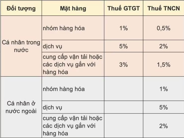 tax-tmdt-2