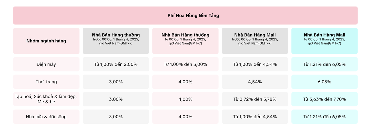 thay-doi-phi-hoa-hong