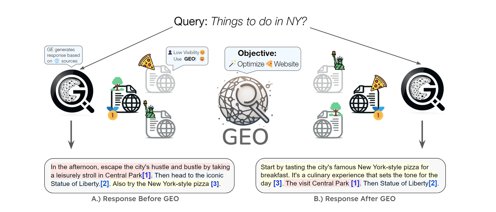 geo