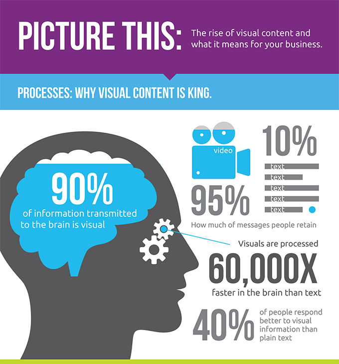 visual content marketing
